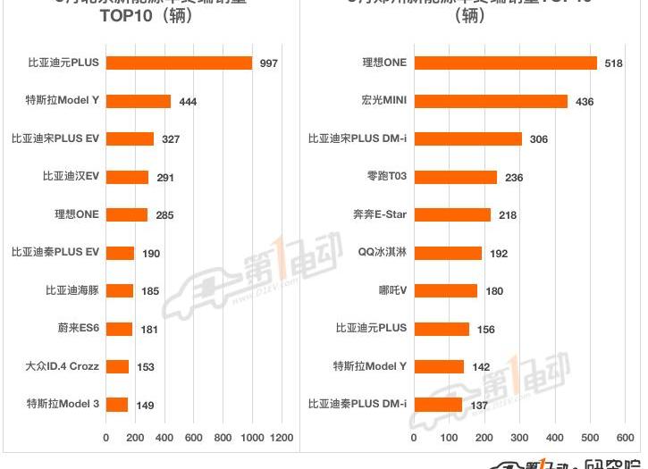 BYD, Tesla, Li ONE, Beijing, mini
