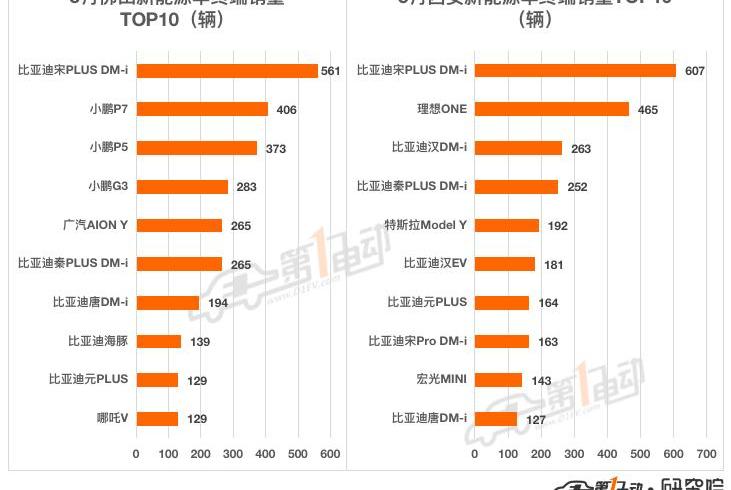 BYD, Tesla, Li ONE, Beijing, mini