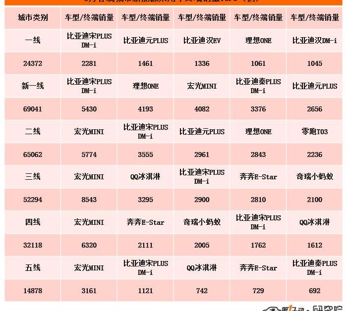 BYD, Tesla, Li ONE, Beijing, mini