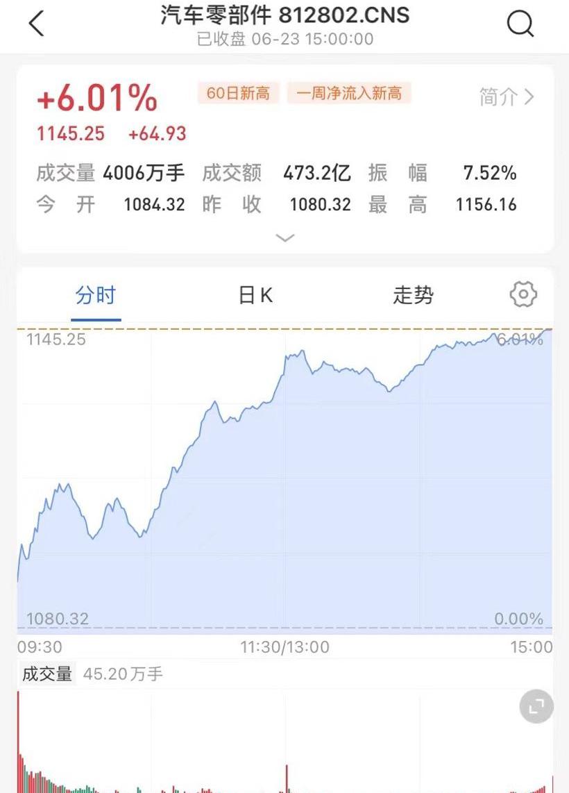 Changan, Geely Automobile, Great Wall, Jianghuai and An Kai Bus