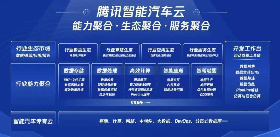 Co-creation, Weilai