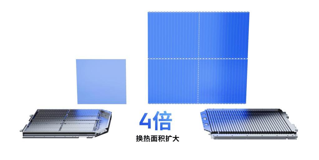 Nezha Auto, LI, Aouita, Weilai