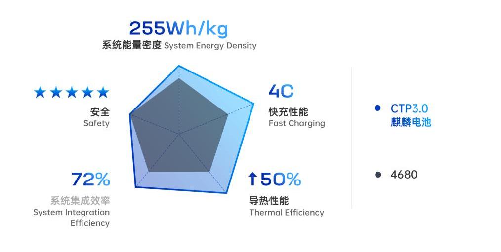 Nezha Auto, LI, Aouita, Weilai