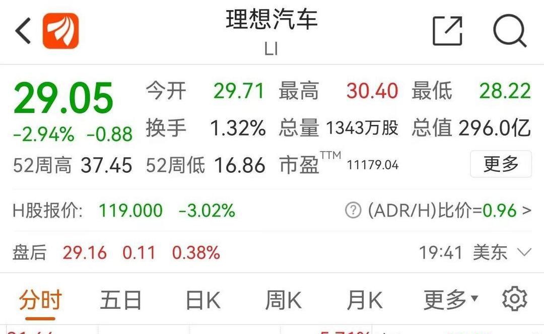 Weilai, Tucki, Ideal L9, Weilai ES7, Tucki G9