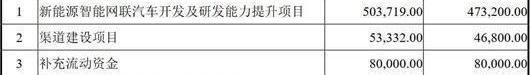Zotye, Volkswagen, Tesla, BYD, Beijing