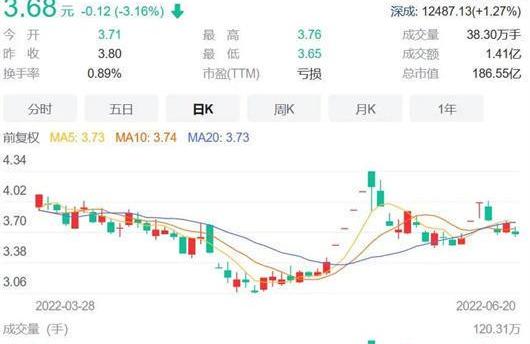 Zotye, Volkswagen, Tesla, BYD, Beijing