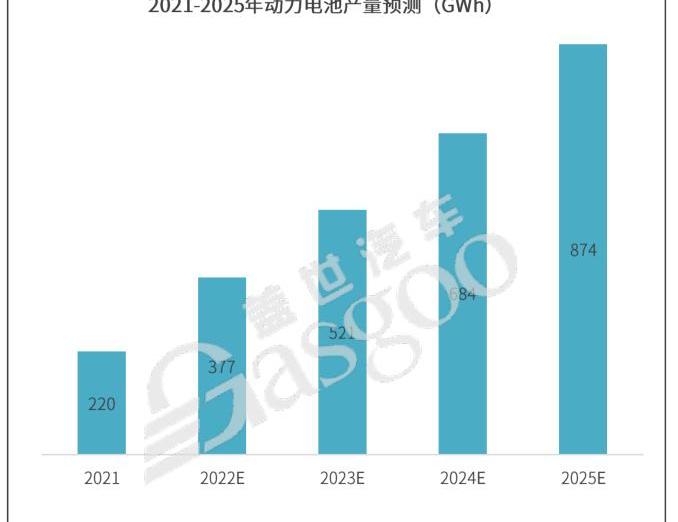 Weilai, Mercedes-Benz, Han, Ai 'an, BYD