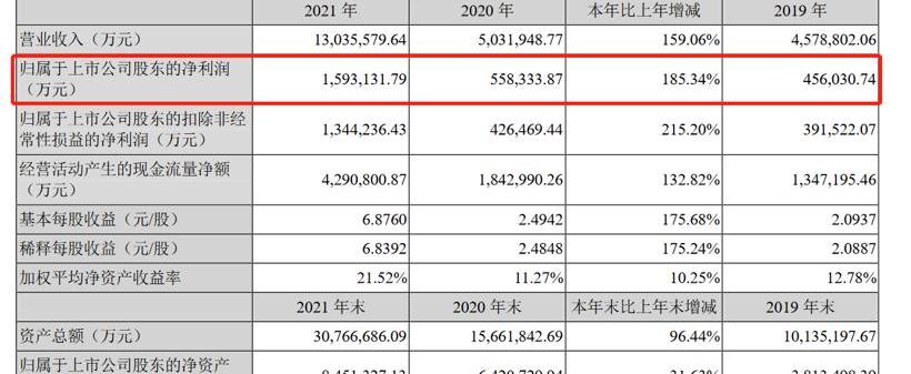 Weilai, Mercedes-Benz, Han, Ai 'an, BYD