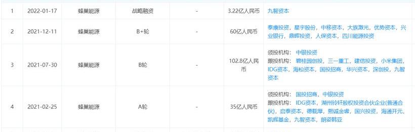 Weilai, Mercedes-Benz, Han, Ai 'an, BYD