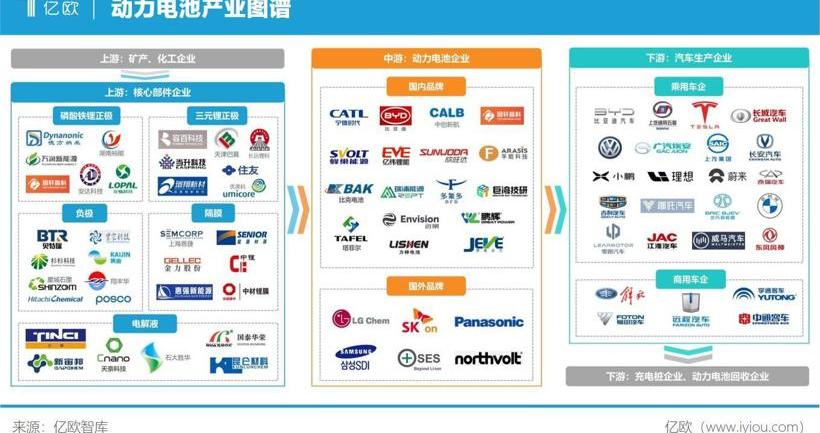 BYD, Dongfeng, Tesla, Weilai, Great Wall