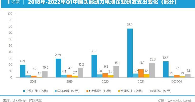 BYD, Dongfeng, Tesla, Weilai, Great Wall
