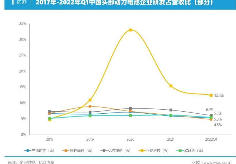 BYD, Dongfeng, Tesla, Weilai, Great Wall