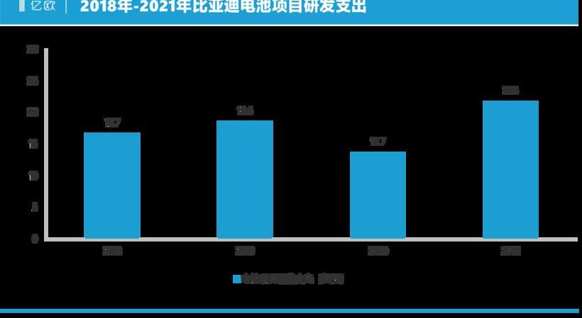BYD, Dongfeng, Tesla, Weilai, Great Wall
