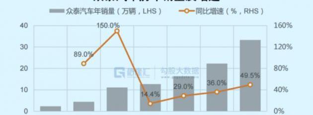 Zotye, BYD, Toyota, Porsche, Land Rover