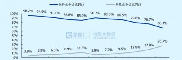 Zotye, BYD, Toyota, Porsche, Land Rover