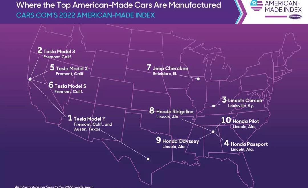 Tesla, Honda, Toyota, Ford, Model 3