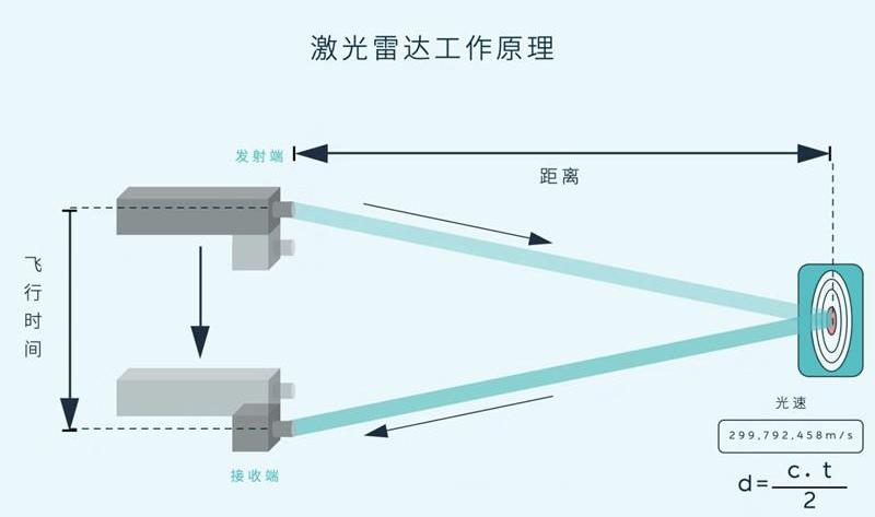 Weilai, Weilai ET7, Dolphin, Weilai ET5