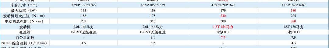 Haval, Haval Beast, Toyota, Honda, Haoying