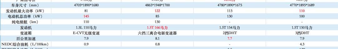 Haval, Haval Beast, Toyota, Honda, Haoying