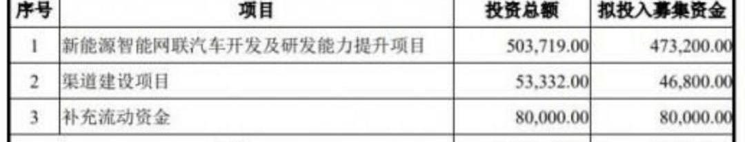 Tengshi, Zotye, Mercedes-Benz, Volkswagen, Ruilan Automobile