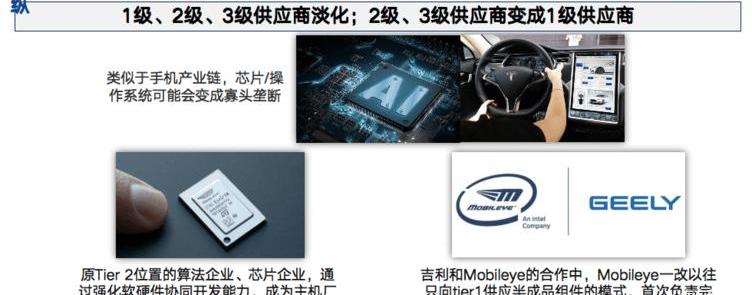Mercedes-Benz, concept, Tesla, Hyundai