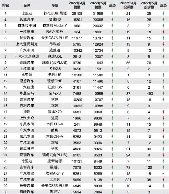BMW, BMW X3, Li ONE, Nezha v, Haoying