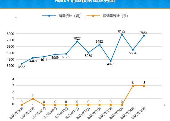 BMW, BMW X3, Li ONE, Nezha v, Haoying