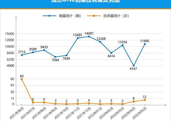 BMW, BMW X3, Li ONE, Nezha v, Haoying
