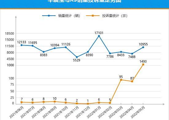 BMW, BMW X3, Li ONE, Nezha v, Haoying