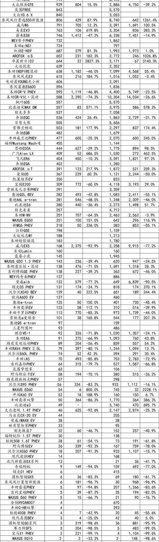 BYD, Toyota, Chery, Ai 'an, Chang 'an