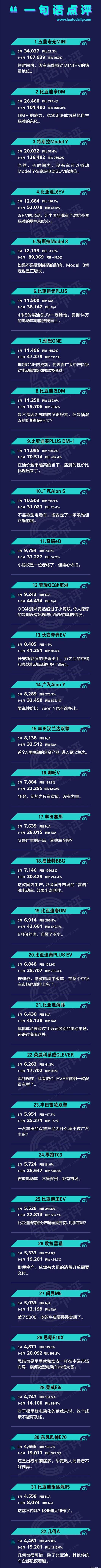 BYD, Toyota, Chery, Ai 'an, Chang 'an