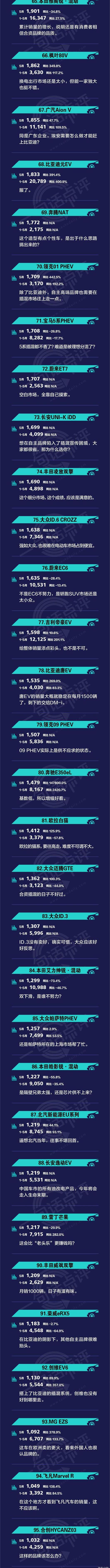 BYD, Toyota, Chery, Ai 'an, Chang 'an