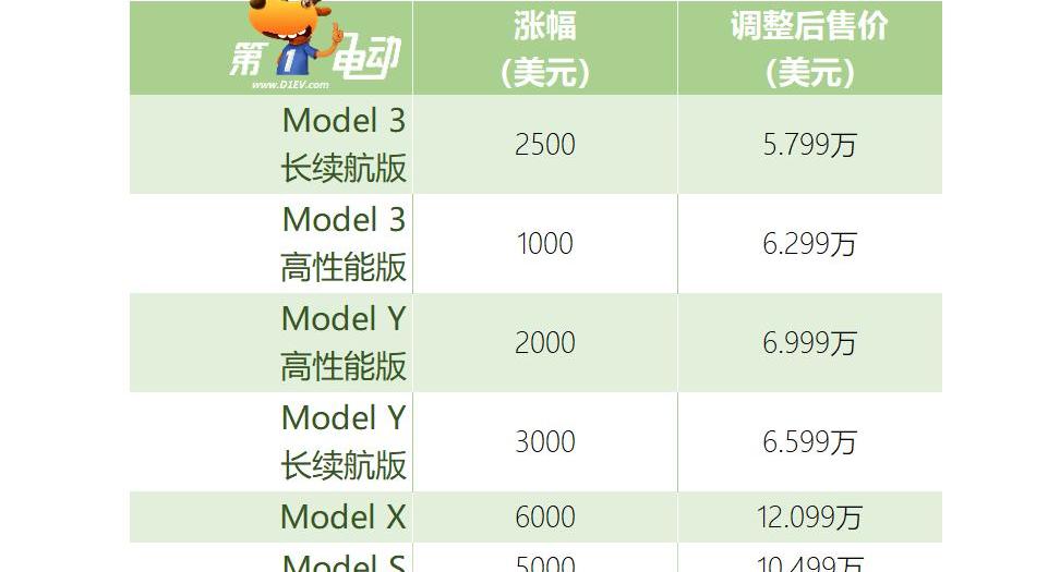 weilai, Tesla, Audi, LI, model y