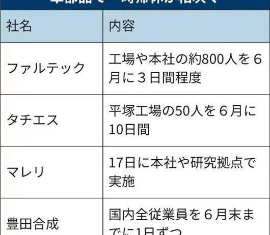 Toyota, Nissan, Honda, Century