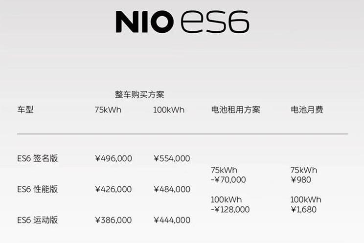 Weilai, Tengshi, Weilai ES8, Haval, BYD