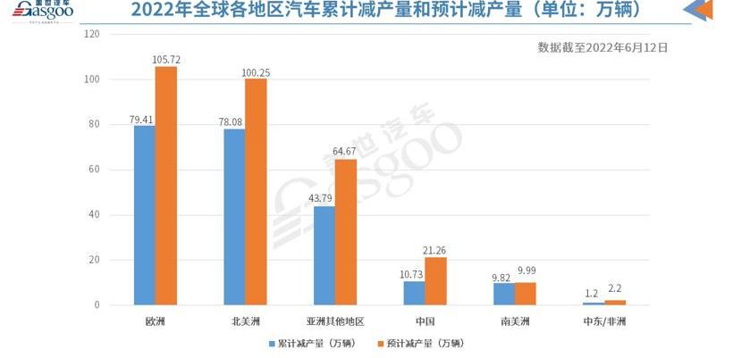Weilai, Volkswagen, Tesla, Weilai ES7, Beijing