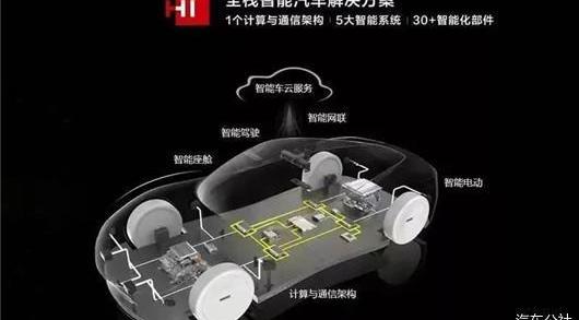 Wen Jie M5,AITO, Aouita, Tesla, Weilai