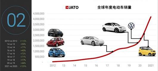 Tesla, Volkswagen, Peugeot, Century, Cadillac