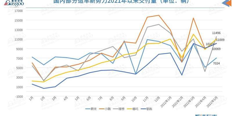 Weilai, Volkswagen, LI, Tesla, Tucki