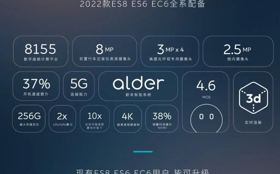 Weilai, Volkswagen, LI, Tesla, Tucki