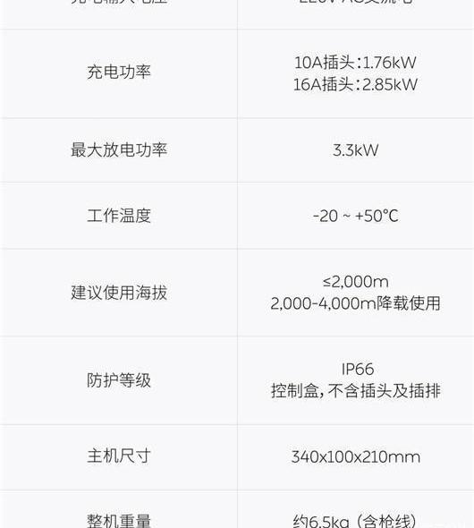 Weilai, BYD, Beijing, Weilai ES7, Weilai ET5