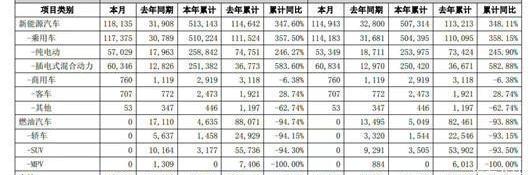 BYD, Discovery, Han, Audi, Honda
