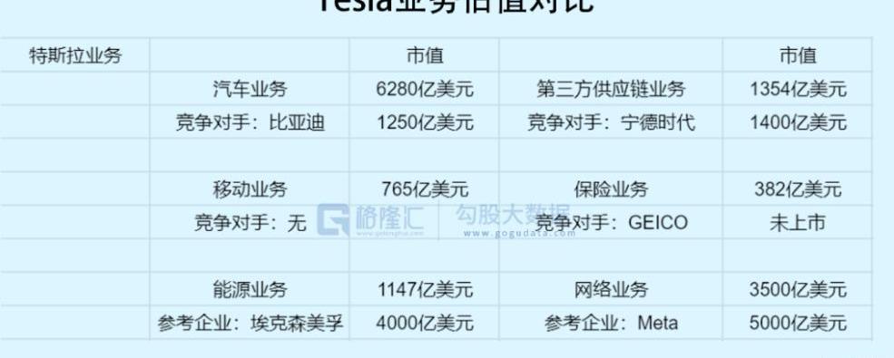 Tesla, Model Y,Model 3, BYD, found