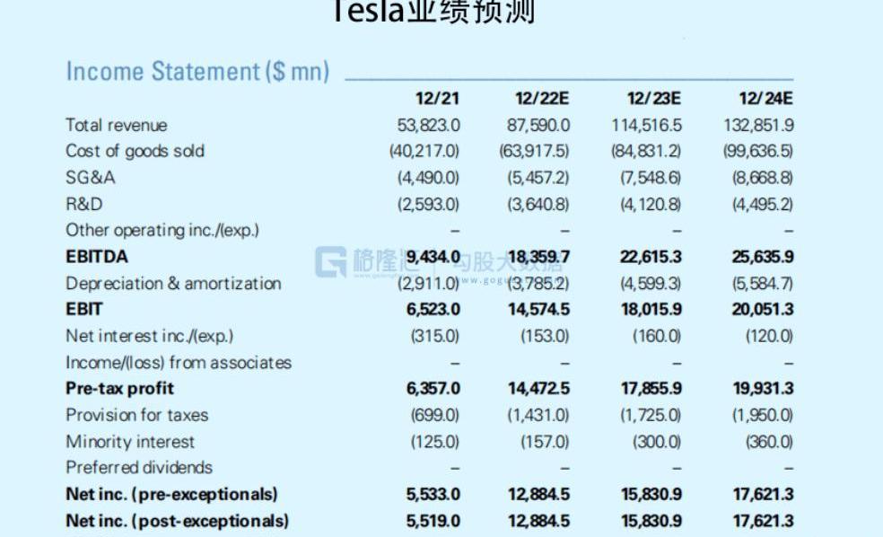 Tesla, Model Y,Model 3, BYD, found