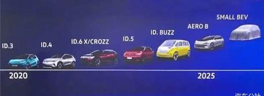 Volkswagen, Tesla, Mercedes-Benz, BMW, Golf