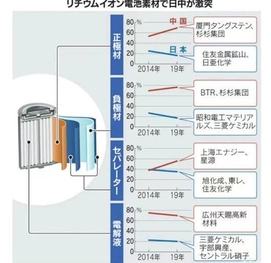Mitsubishi, Discovery, Tesla, Honda, Toyota