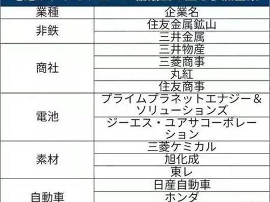 Mitsubishi, Discovery, Tesla, Honda, Toyota