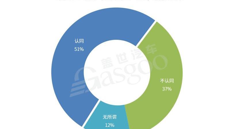 Ford, Jiangling, Porsche, Tucki, Mercedes-Benz