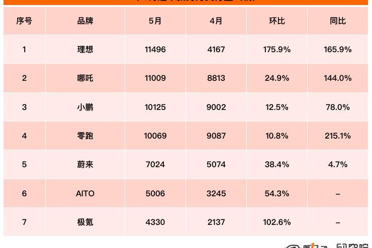Krypton, Tucki, LI, Weilai, Aito