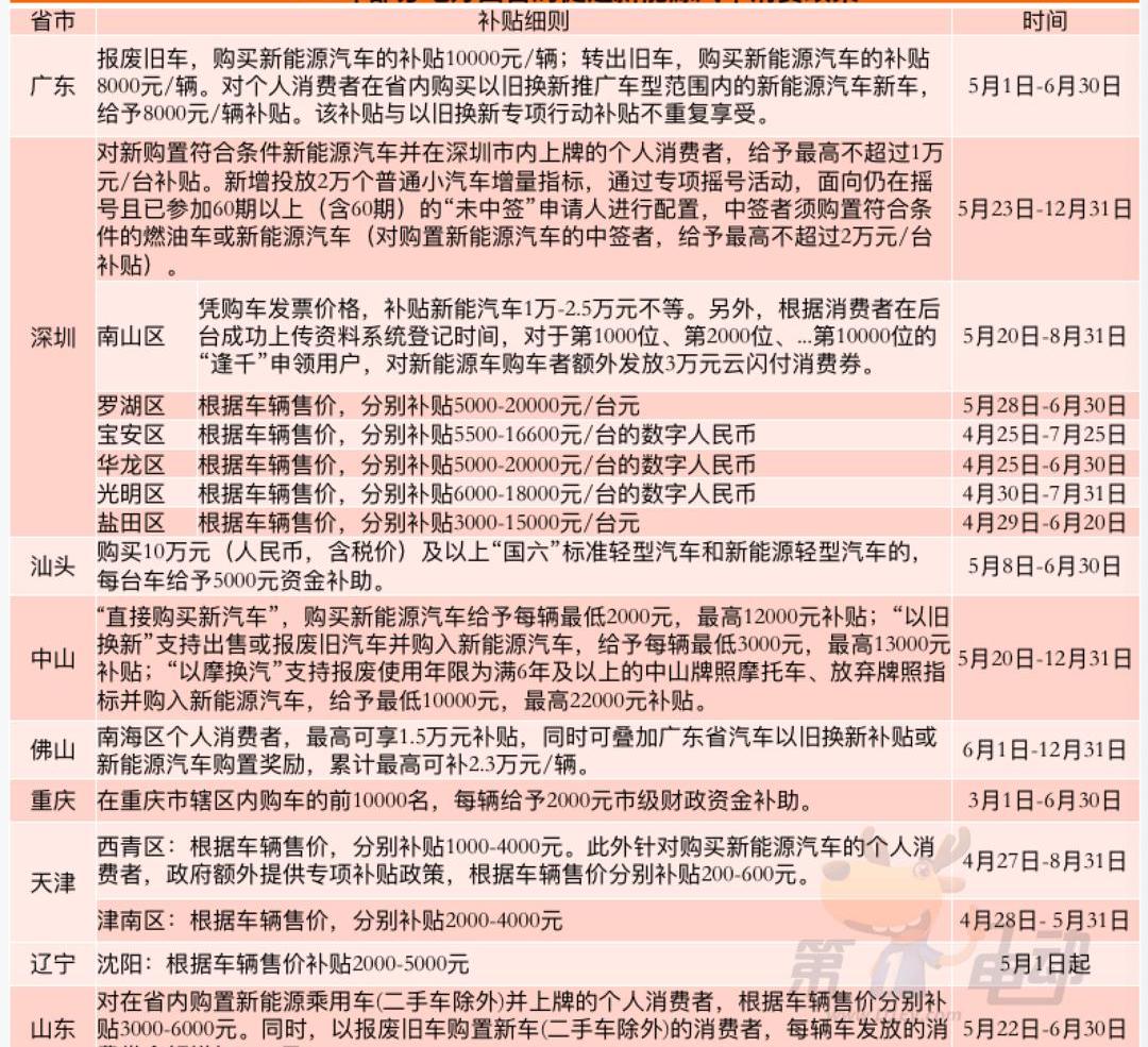 Beijing, BYD, Yuanxin Energy, MINI, Hongguang Miniev